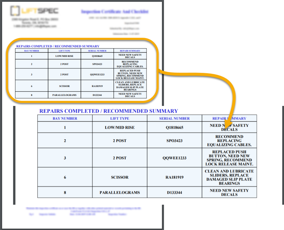 liftspec automotive inspection report recommended repairs summary